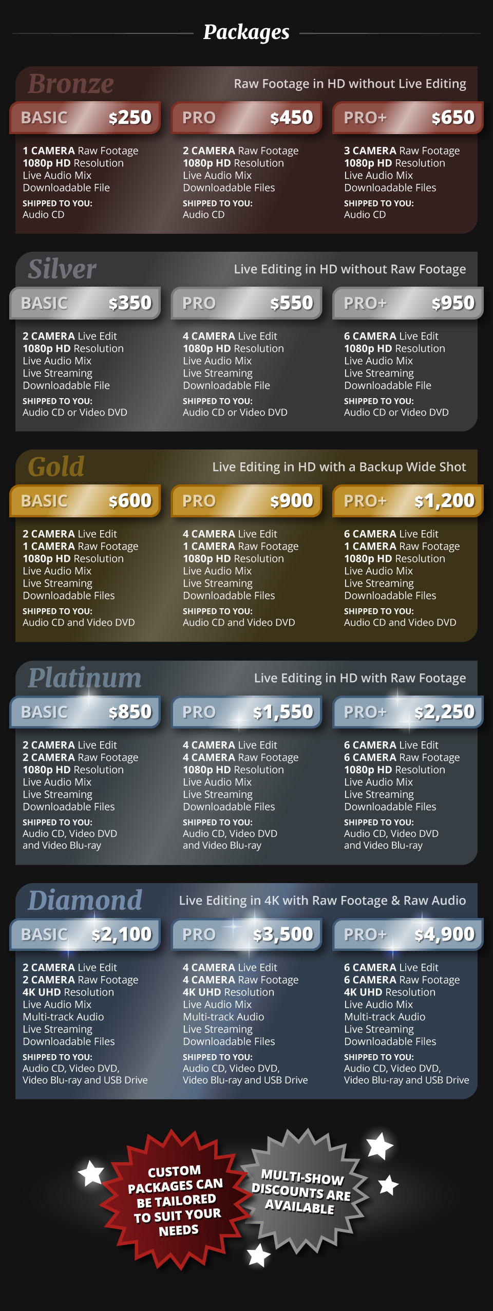 Triad video production deck — production packages